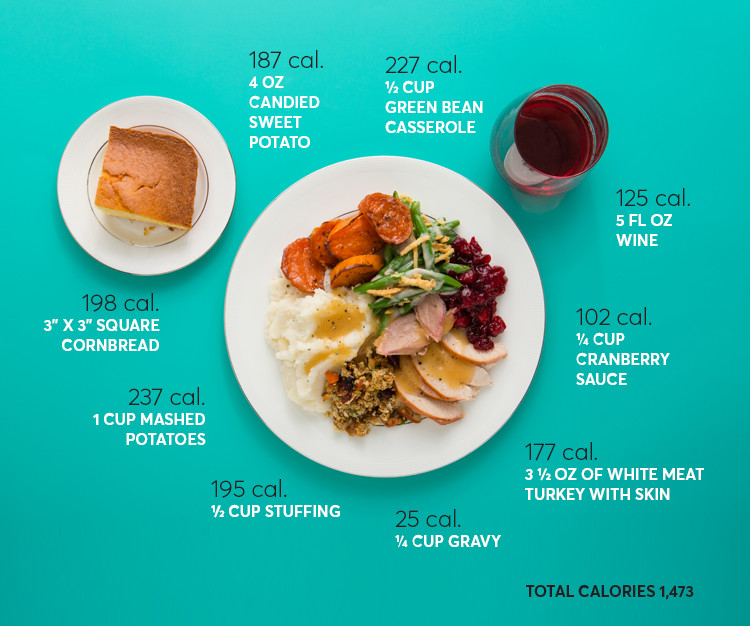 1 Potato Calories
 How Many Calories Are in Your Thanksgiving Dinner