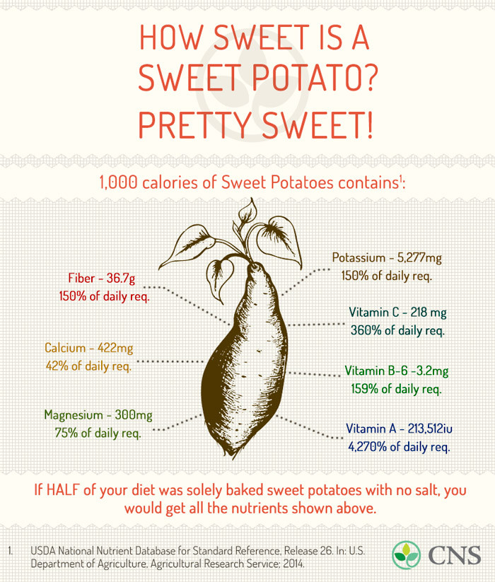 1 Potato Calories
 Crispy Sweet Potato Chips