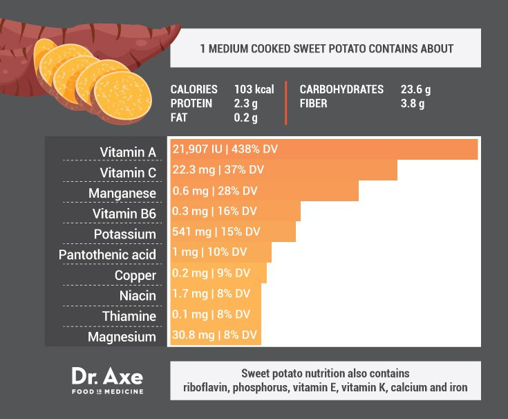 1 Potato Calories
 Sweet Potato Nutrition Facts PLUS Benefits DrAxe