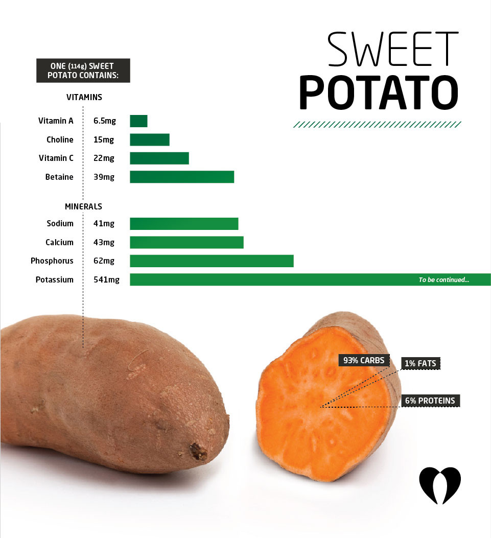 1 Potato Calories
 calories in sweet potatoes