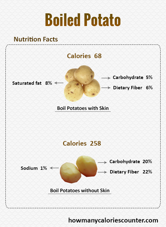 1 Potato Calories
 How Many Calories in Boiled Potato How Many Calories Counter