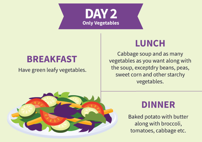 7 Day Cabbage Soup Diet
 Cabbage Soup Diet Effects Diet Plan