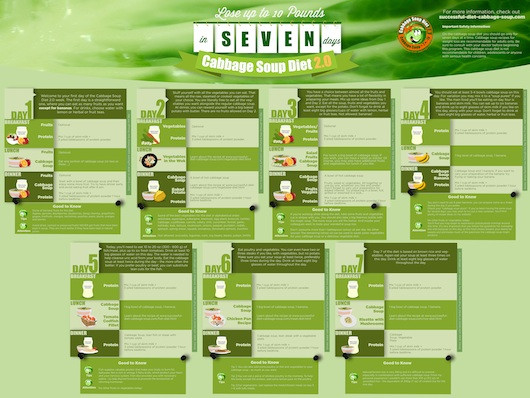 7 Day Cabbage Soup Diet
 7 Day Cabbage Soup Diet new seven day soup t plans