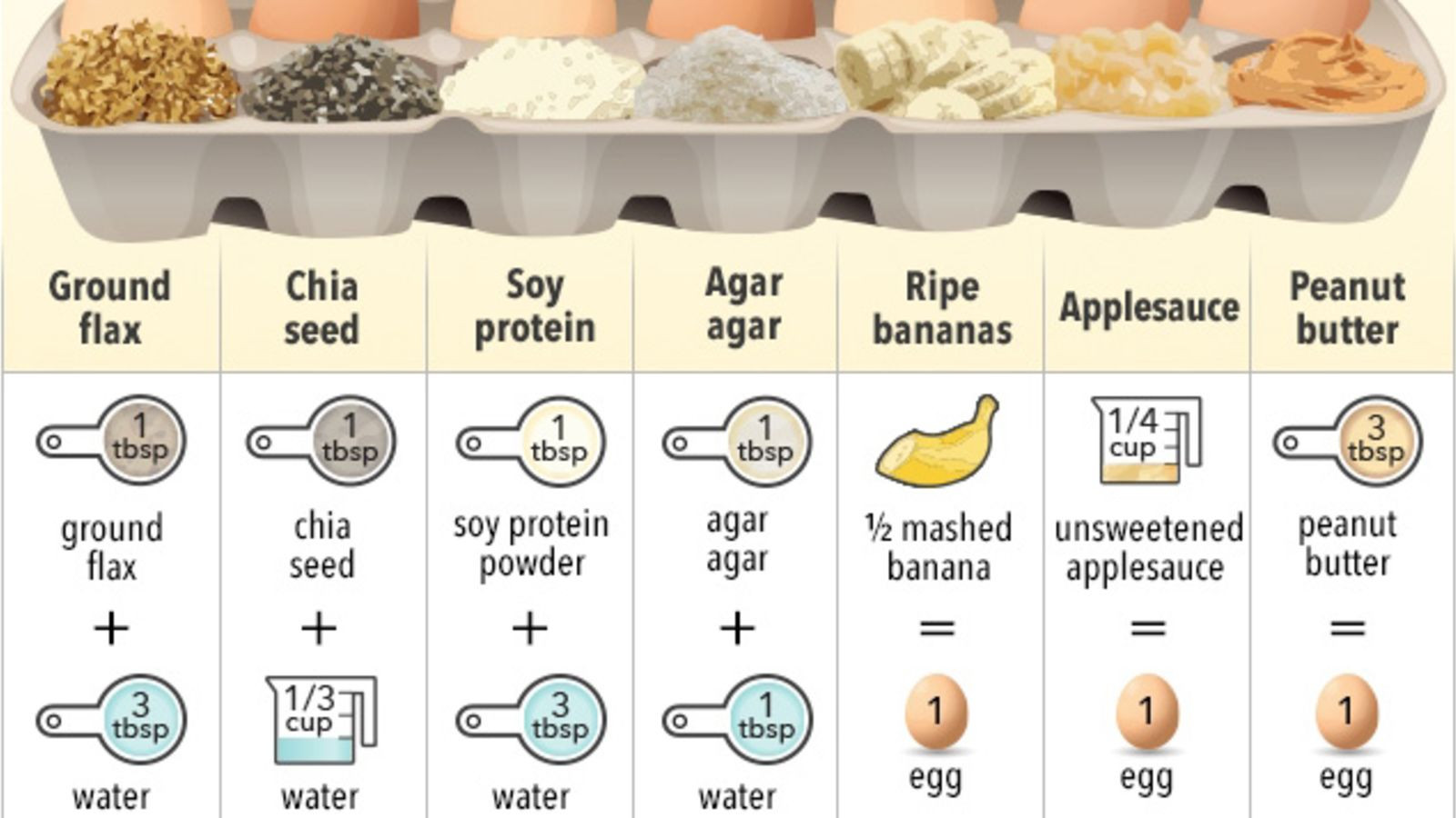 Applesauce Substitute For Egg
 This Cheat Sheet Shows the Best Egg Substitutes for Baking