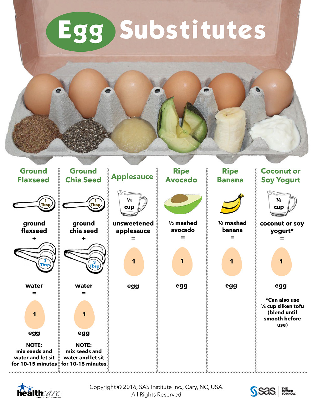 Applesauce Substitute For Egg
 Incredible Edible Egg Substitutes SAS Life