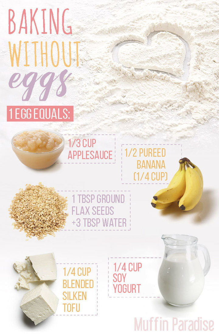 Applesauce Substitute For Egg
 5 Ingre nts To Substitute For Eggs In Vegan Baking