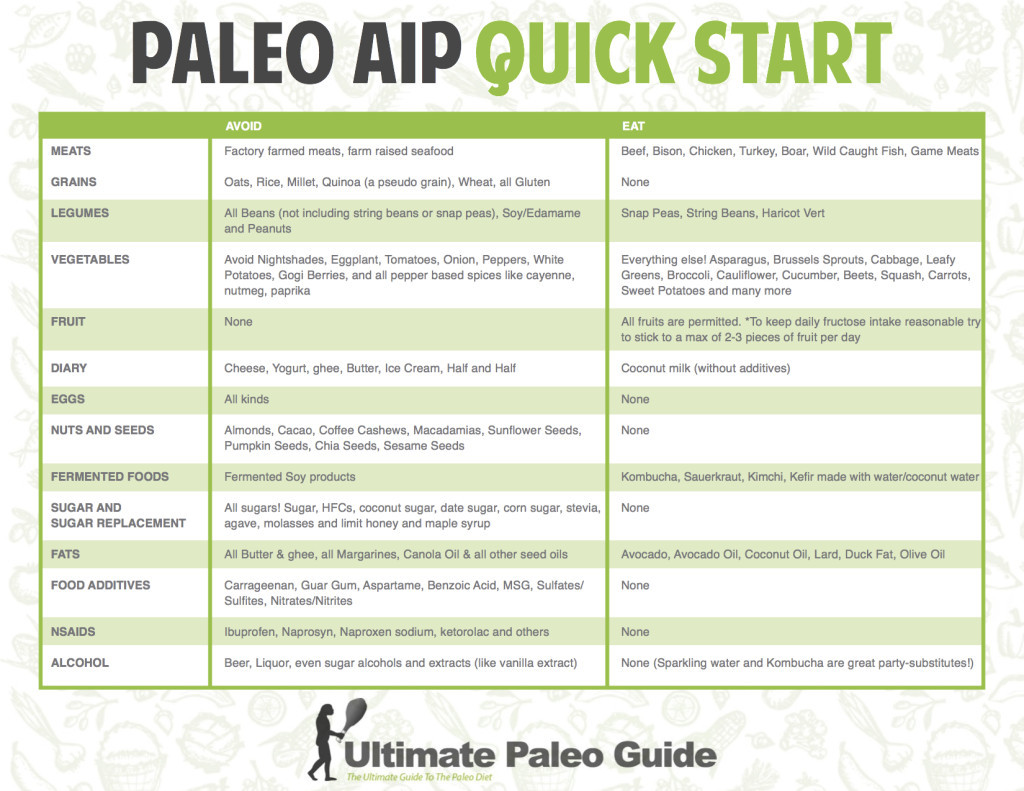 Autoimmune Paleo Diet
 The Beginner s Guide to Autoimmune Protocol