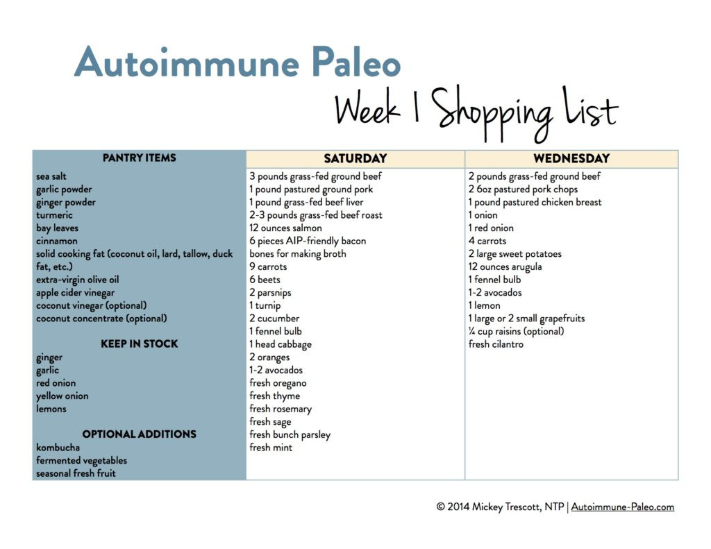 Autoimmune Paleo Diet
 Autoimmune Paleo 2 Week Meal Plan Autoimmune Paleo
