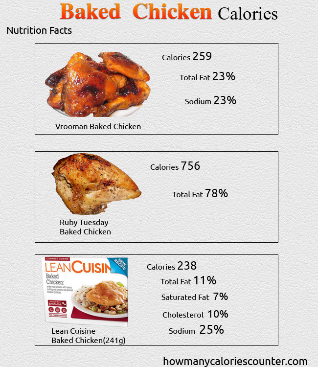 Baked Chicken Calories
 How Many Calories in Baked Chicken How Many Calories Counter