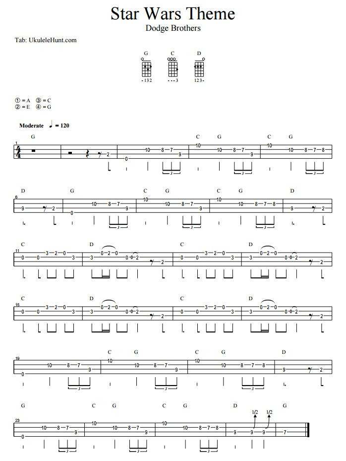 Banana Pancakes Ukulele Chords
 De 25 bedste idéer til Ukulele tabs på Pinterest