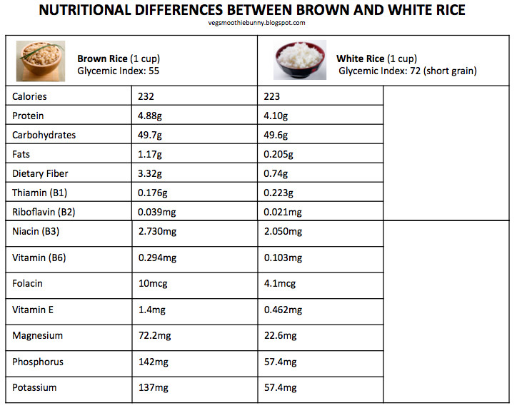 Brown Rice Calories
 WHITE VS BROWN RICE WHICH IS BETTER