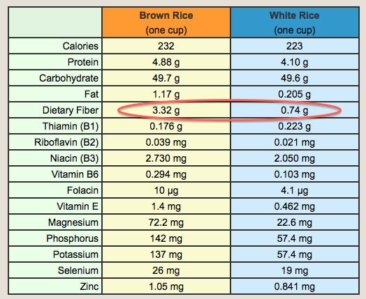 Brown Rice Calories
 Jollof Rice Brown Rice