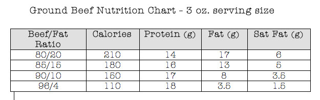 Calories In Lean Ground Beef
 calories in ground beef