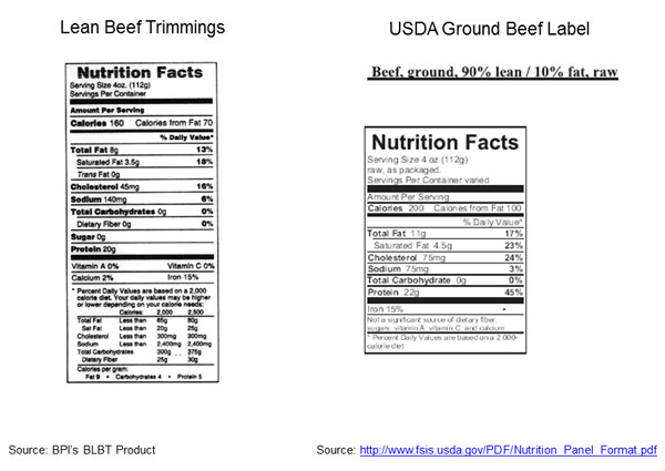 Calories In Lean Ground Beef
 Pink Slime in Schools is No Problem