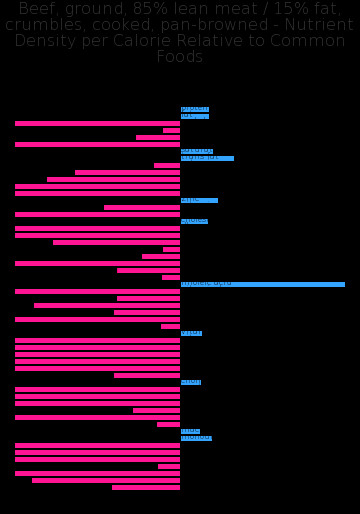 Calories In Lean Ground Beef
 Beef ground lean meat fat crumbles cooked