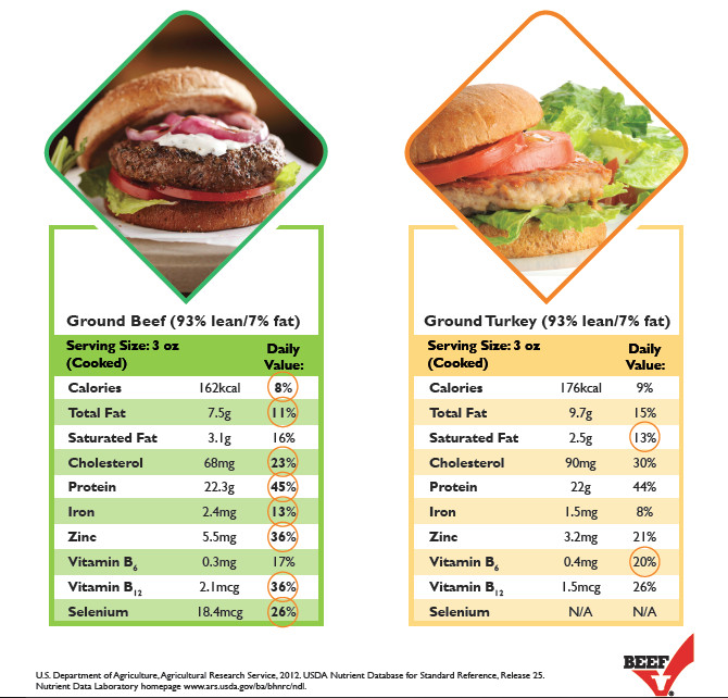 Calories In Lean Ground Beef
 calories in ground beef