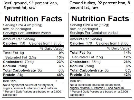 Calories In Lean Ground Beef
 calories in ground beef