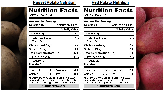 Calories In Medium Potato
 The Brown Russet Potato vs The Red Potato • The Cooking Dish