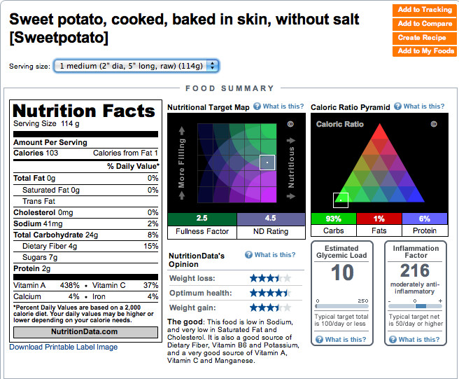 Calories In Medium Potato
 The Iron You Sweet Potato Hollywood s Stars Favorite Food