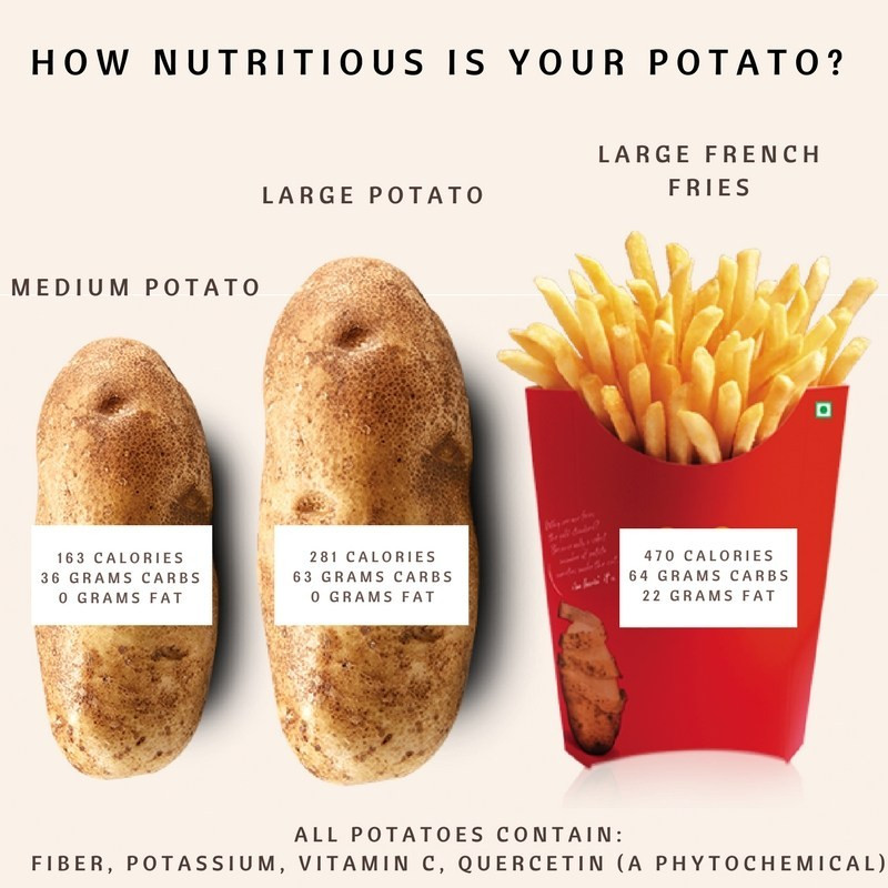 Calories In Medium Potato
 HealthTalk Are potatoes bad for you – AICR Blog