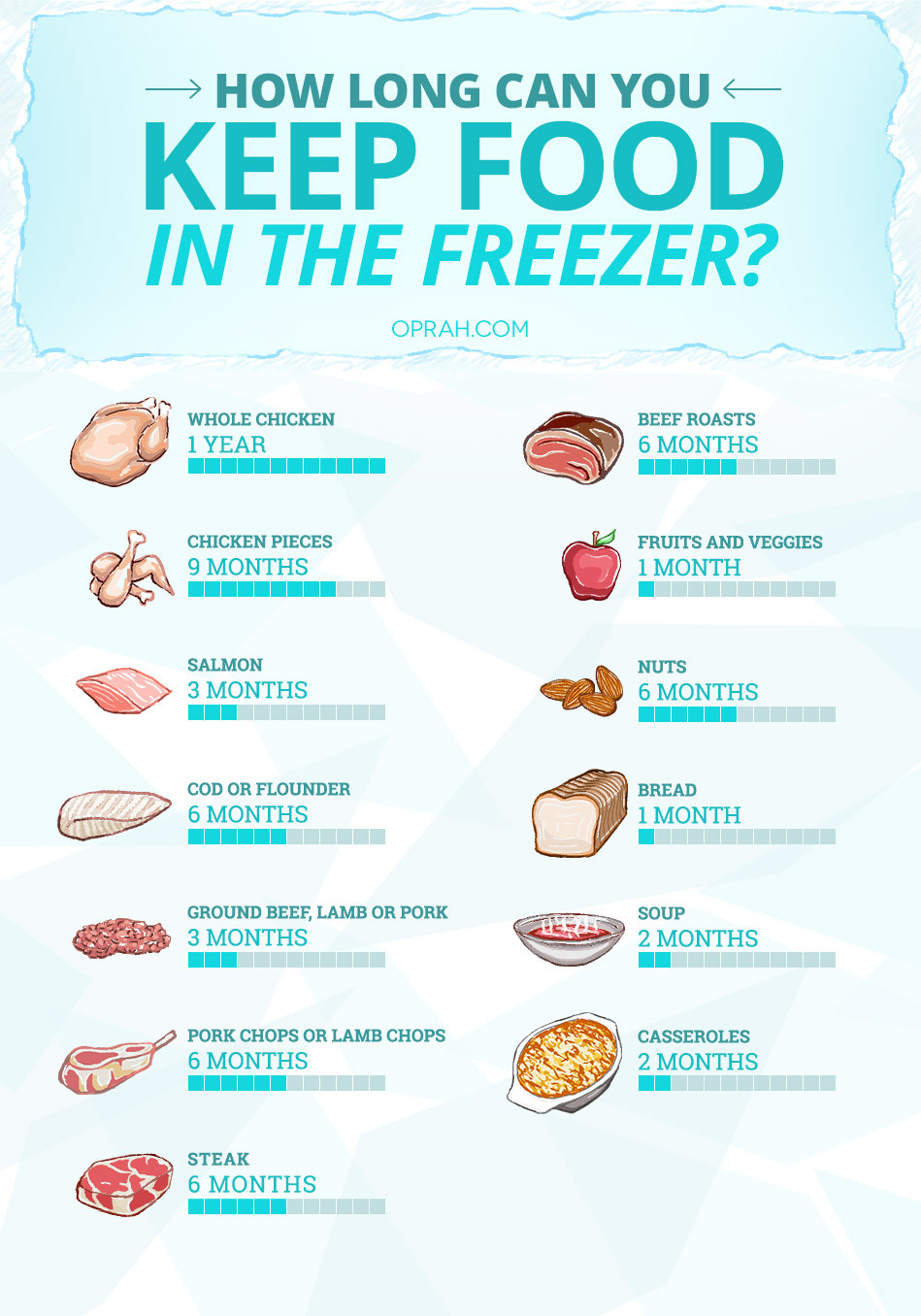 Can You Refreeze Ground Beef
 Can cooked ground beef be refrozen proquestyamaha web