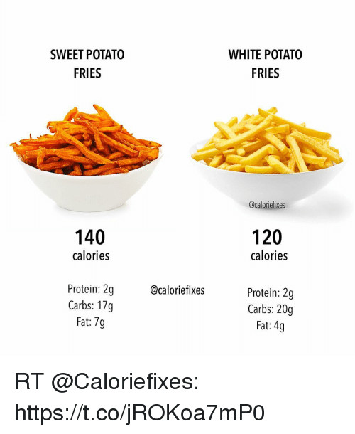 Carbs In Sweet Potato
 SWEET POTATO FRIES WHITE POTATO FRIES 140 Calories 120