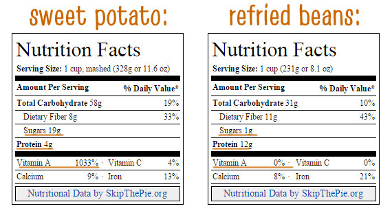 Carbs In Sweet Potato
 Easy freezer burritos – with t options