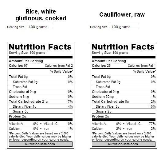 Cauliflower Rice Nutrition
 Nutrition facts white rice vs cauliflower