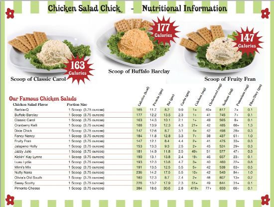 Chicken Salad Chick Locations
 Nutritional info Picture of Chicken Salad Chick of