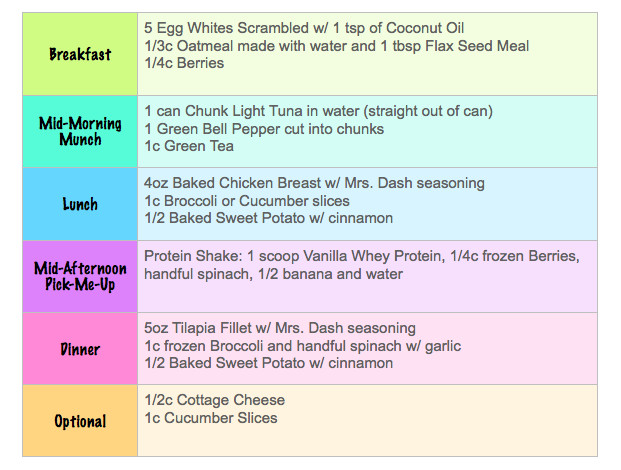 Clean Eating Meal Plan On A Budget
 Cheap Clean Eating Meal Plan Fitness Pinterest