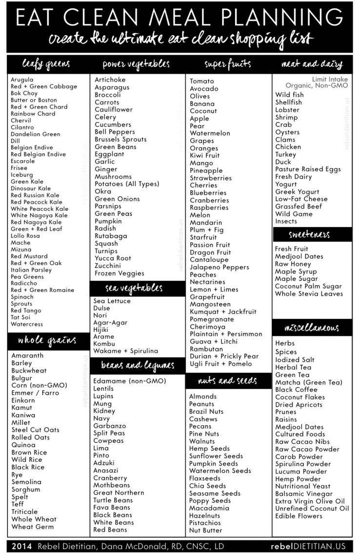 Clean Eating Meal Plan On A Budget
 25 best Ve arian Grocery Lists ideas on Pinterest