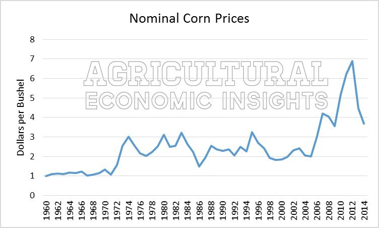 Corn Prices Today
 Inflation e Big Difference Between Today and the 70’s