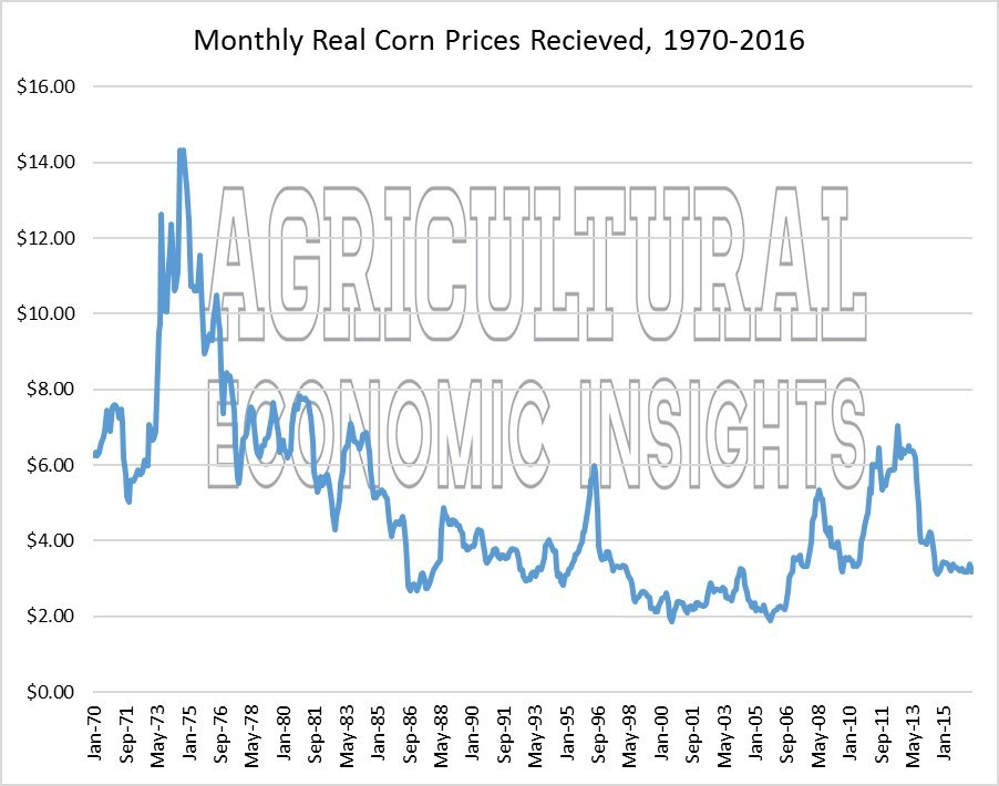 Corn Prices Today
 Agricultural Economic Insights Wheat Prices How Low is