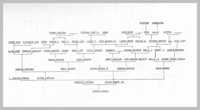 Daughter For Dessert Ch1 Walkthrough
 REBECCA BEARCE by LIONEL NEBEKER March 22 1987 PREFACE& 10