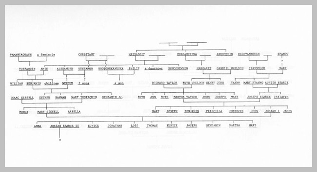 Daughter For Dessert Ch1 Walkthrough
 REBECCA BEARCE by LIONEL NEBEKER March 22 1987 PREFACE& 10