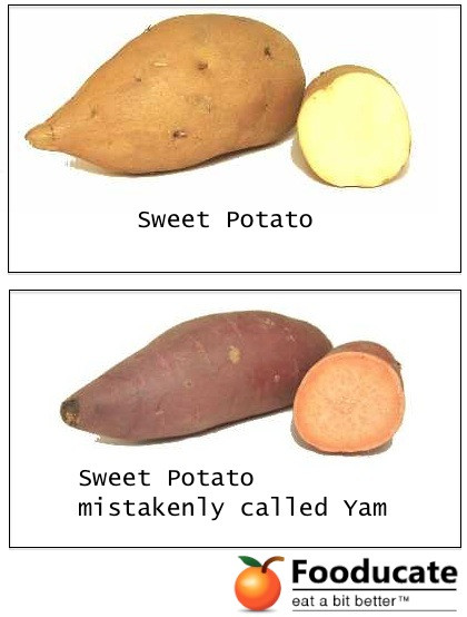 Difference Between A Yam And A Sweet Potato
 Can You Tell the Difference Between a Sweet Potato and a