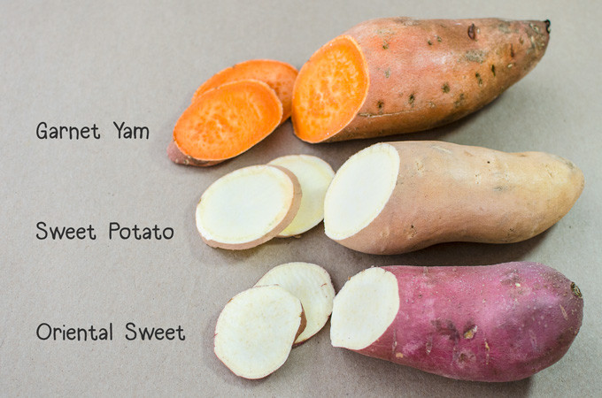Difference Between A Yam And A Sweet Potato
 Sweet Potatoes vs Yams