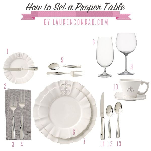 Dinner Place Setting
 25 best ideas about Formal table settings on Pinterest