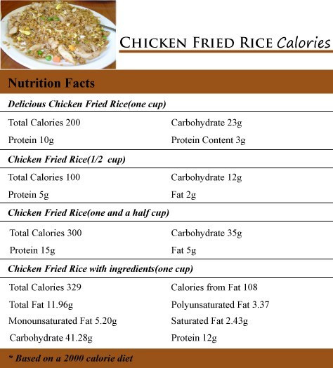 Fried Chicken Nutrition
 chicken fried rice calories