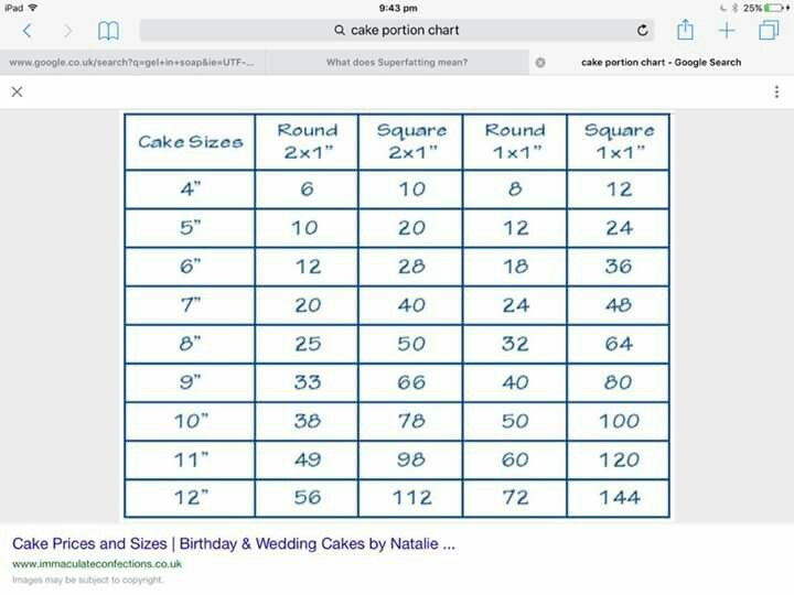 Full Sheet Cake Size
 13 best images about cake portions on Pinterest