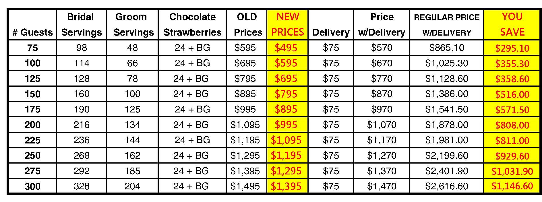 Full Sheet Cake Size
 Pin Cake Serving Chart on Pinterest