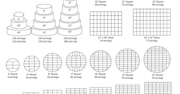 Full Sheet Cake Size
 sheet cake sizes serving guide