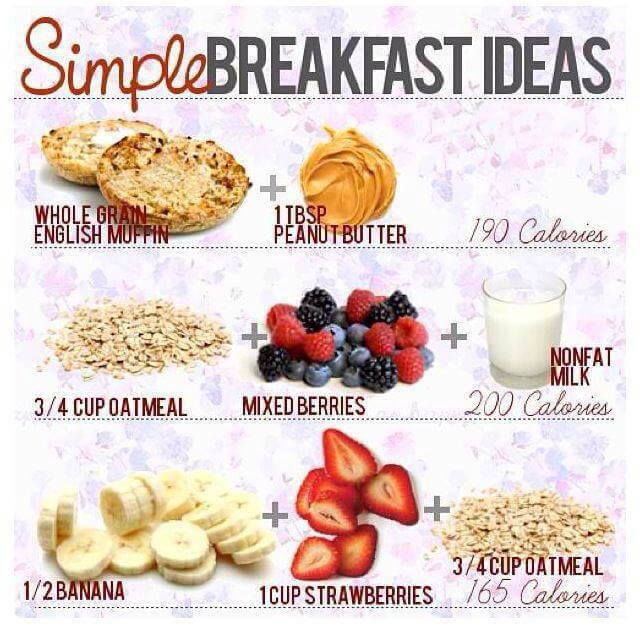 Healthy Breakfast Menu
 Simple Breakfast Ideas Healthy Eating Fitness Recipes