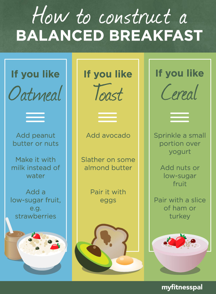 Healthy Breakfast Menu
 3 Ways Your Breakfast Is Sabotaging Your Weight Loss