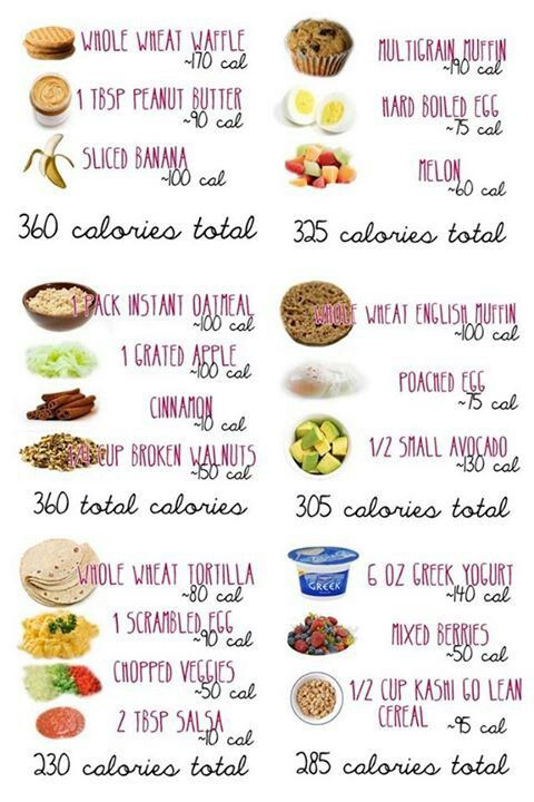 Healthy Breakfast Menu
 Print healthy snacks You are what you