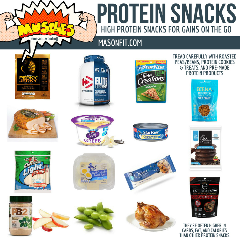 Healthy High Protein Snacks
 Healthy Snacks The Ultimate Guide to High Protein Low