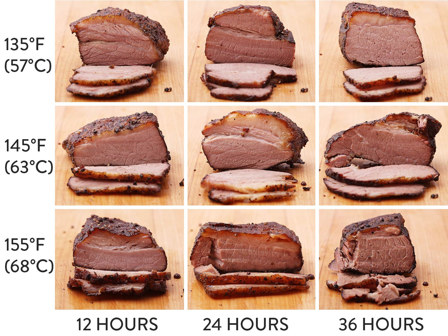 How Long To Smoke Beef Brisket
 The Food Lab s plete Guide to Sous Vide Smoked Brisket