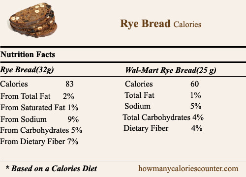 How Many Calories In A Slice Of White Bread
 how many calories in a slice of bread