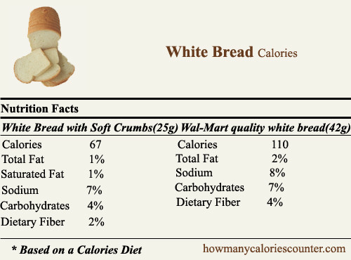 How Many Calories In A Slice Of White Bread
 How Many Calories in White Bread How Many Calories Counter