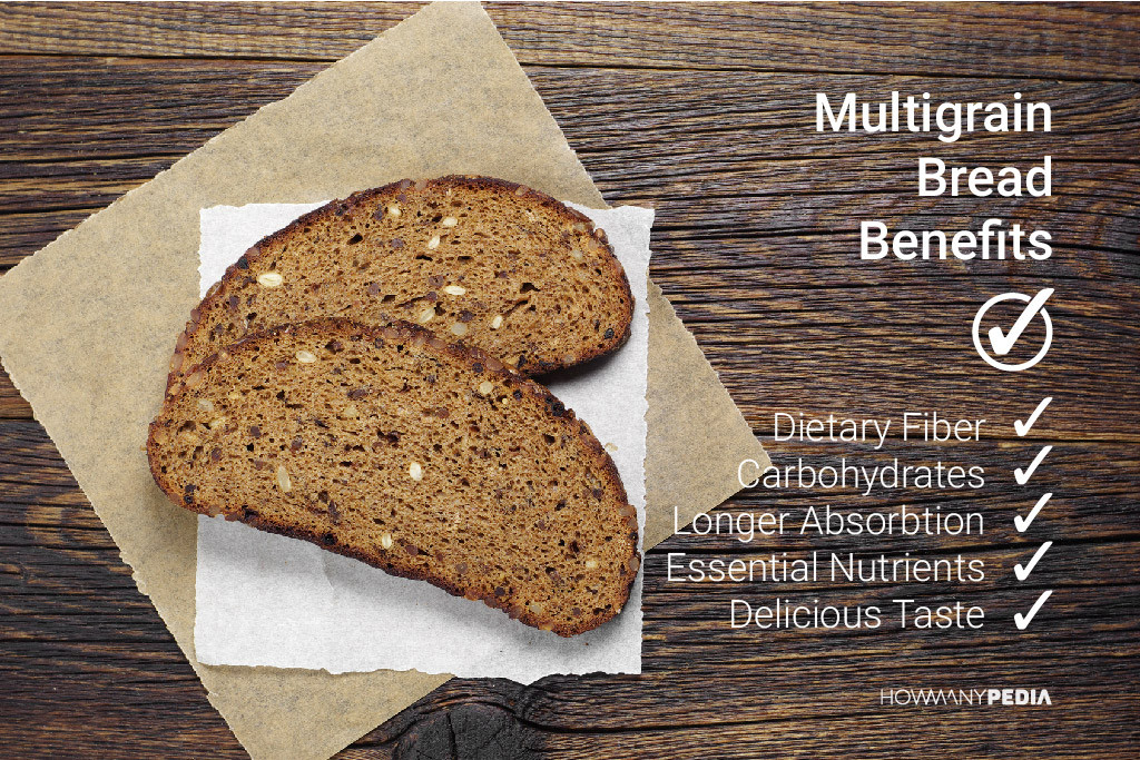 How Many Calories In A Slice Of White Bread
 How Many Calories in a Slice of Bread Howmanypedia